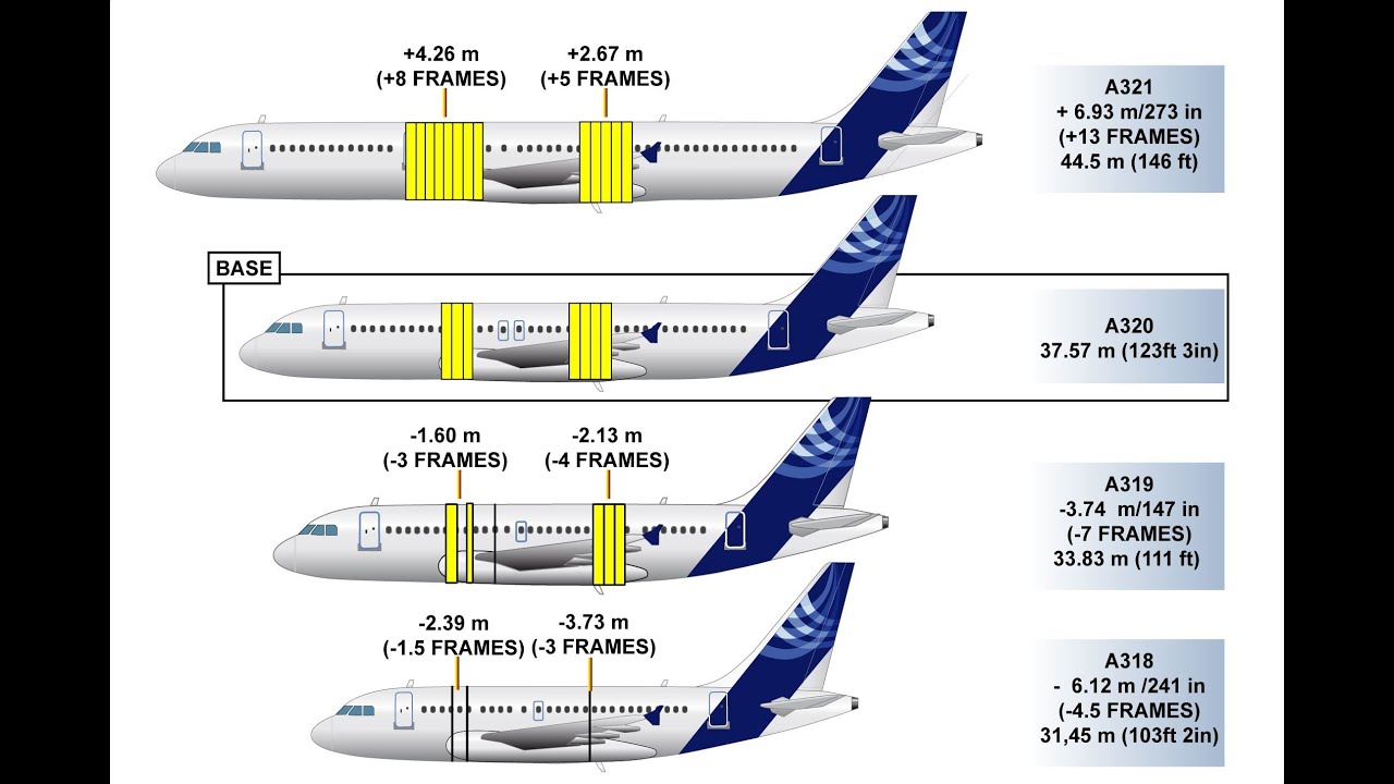 AIRCRAFT GENERAL - MAIN STRUCTURE - PART 2 - (AIRBUS A319/320/321)