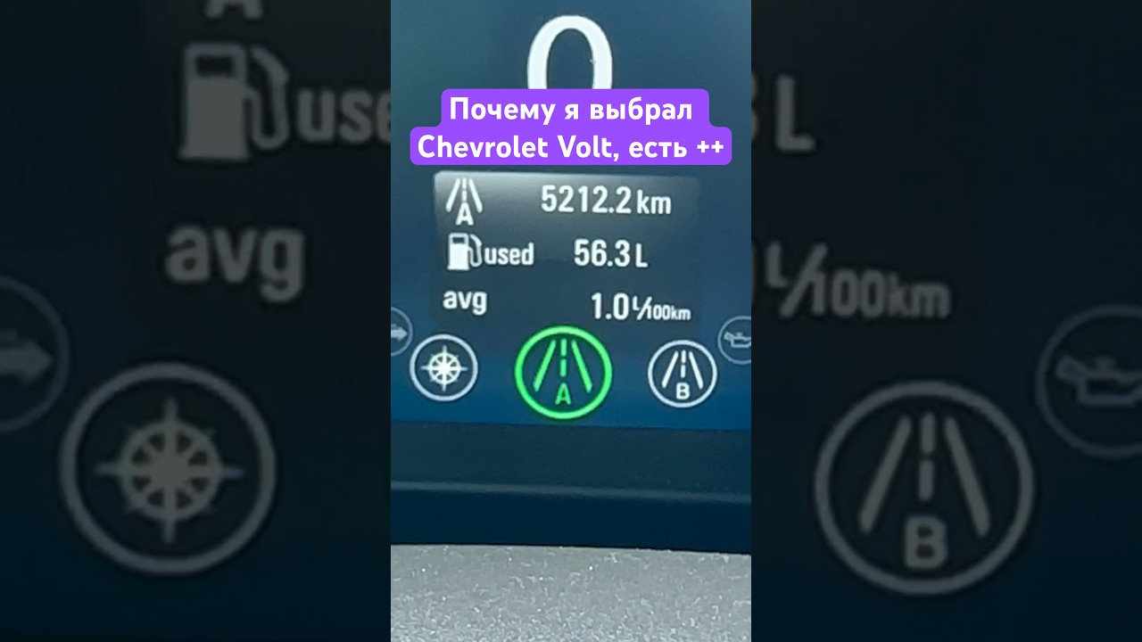 #сегодня
