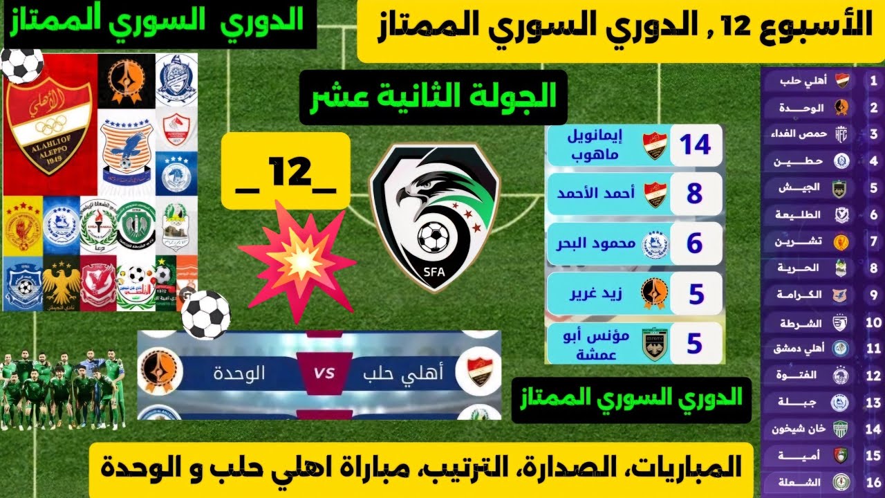 الدوري السوري الممتاز  ، الأسبوع 12 ، المباريات وجدول الترتيب و الهدافين ، مباراة  اهلي حلب والوحدة