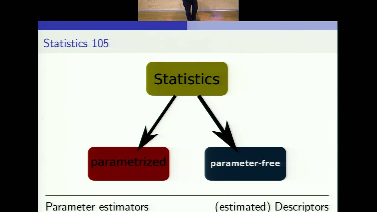 Using Lisp Macro Facilities for Transferable Statistical Tests