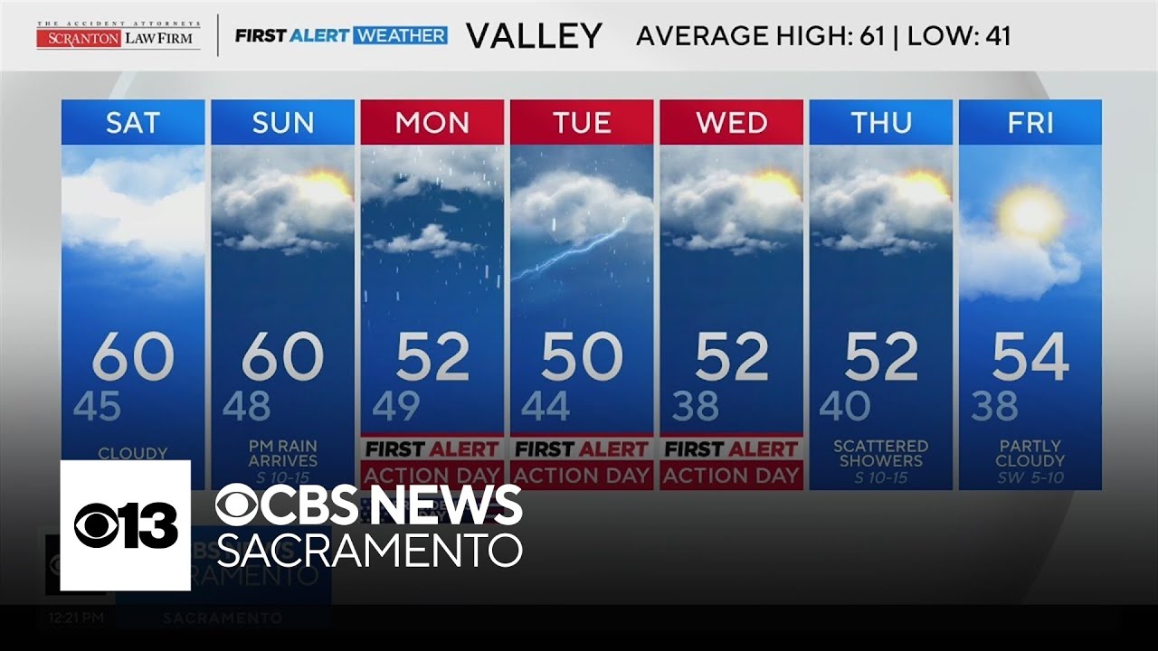 Friday afternoon weather forecast - Feb. 13, 2026