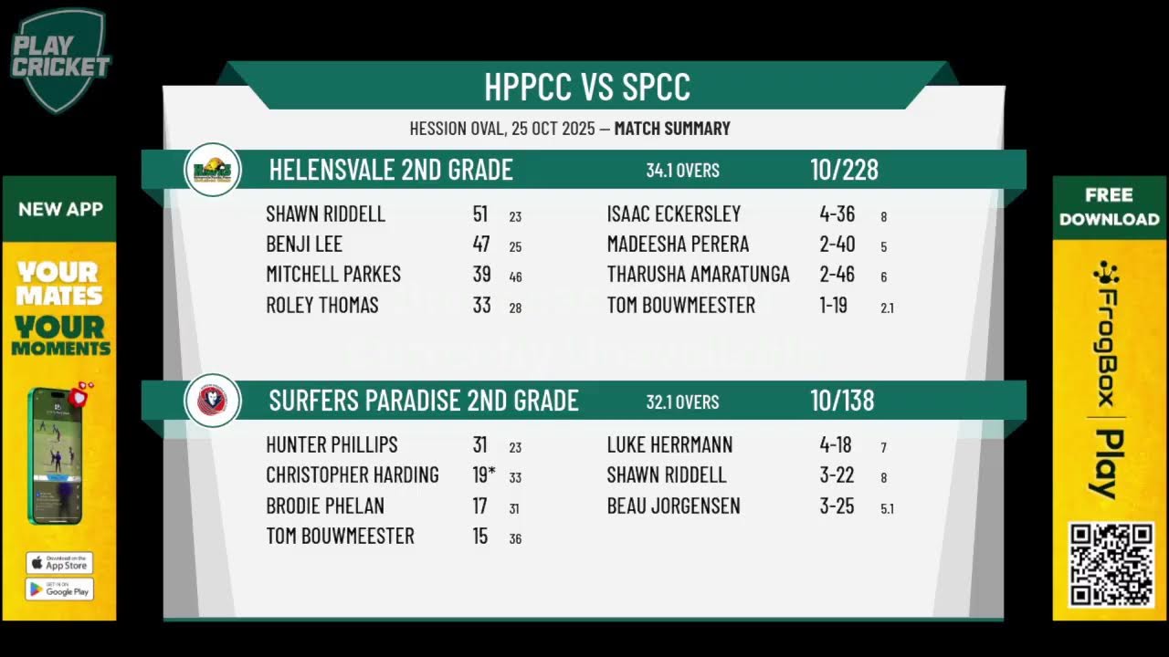 Helensvale 2nd Grade v Surfers Paradise 2nd Grade