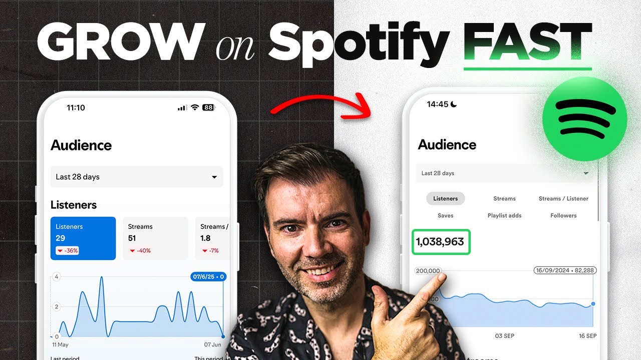 НОВАЯ стратегия продвижения музыки на Spotify (без рекламы)