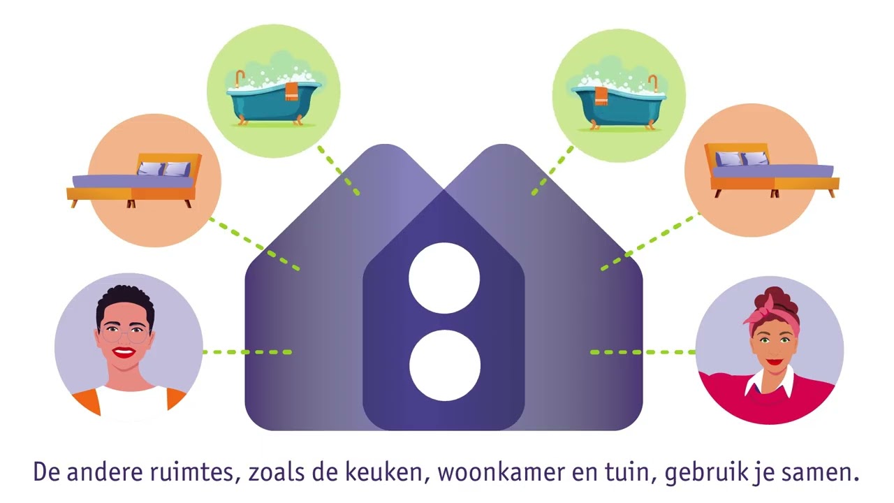 TV Huis Delen