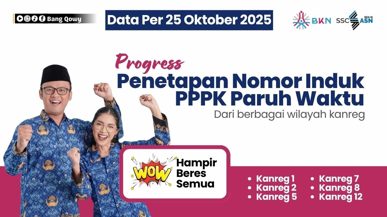 UPDATE 22 OKTOBER 2025 | Progres NIP PPPK Paruh Waktu Hampir Rampung! Banyak Yang di Atas 95%