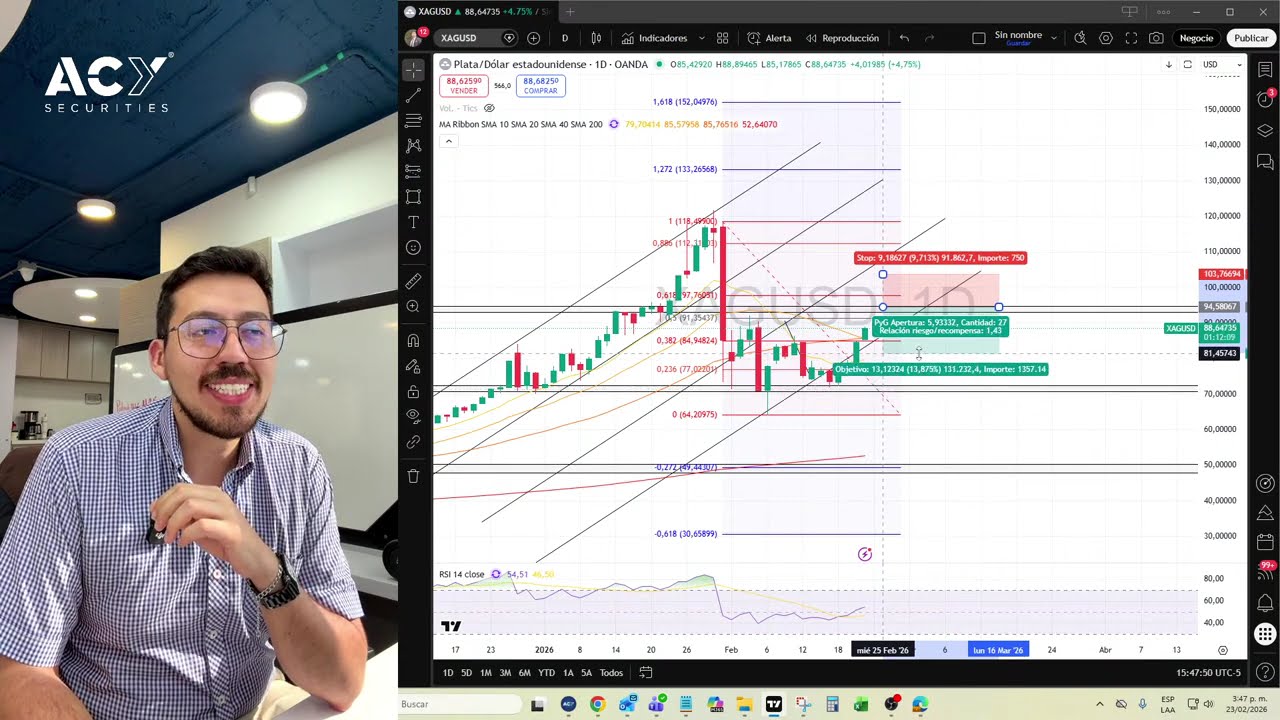 Análisis de Mercado en Vivo: Aranceles, Metales, Criptos, Indices - 23 de Febrero