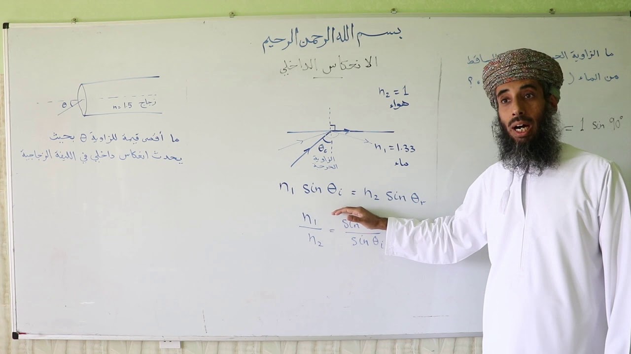 الانعكاس الداخلي