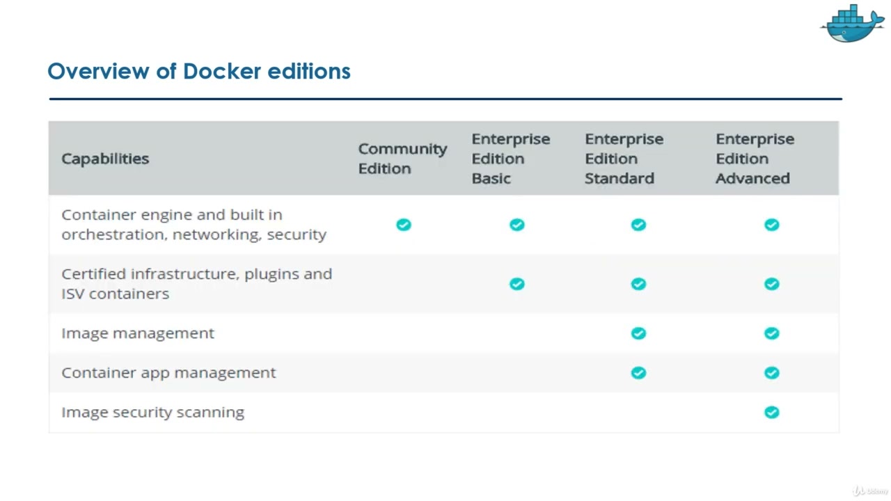 2. Overview of Docker Editions