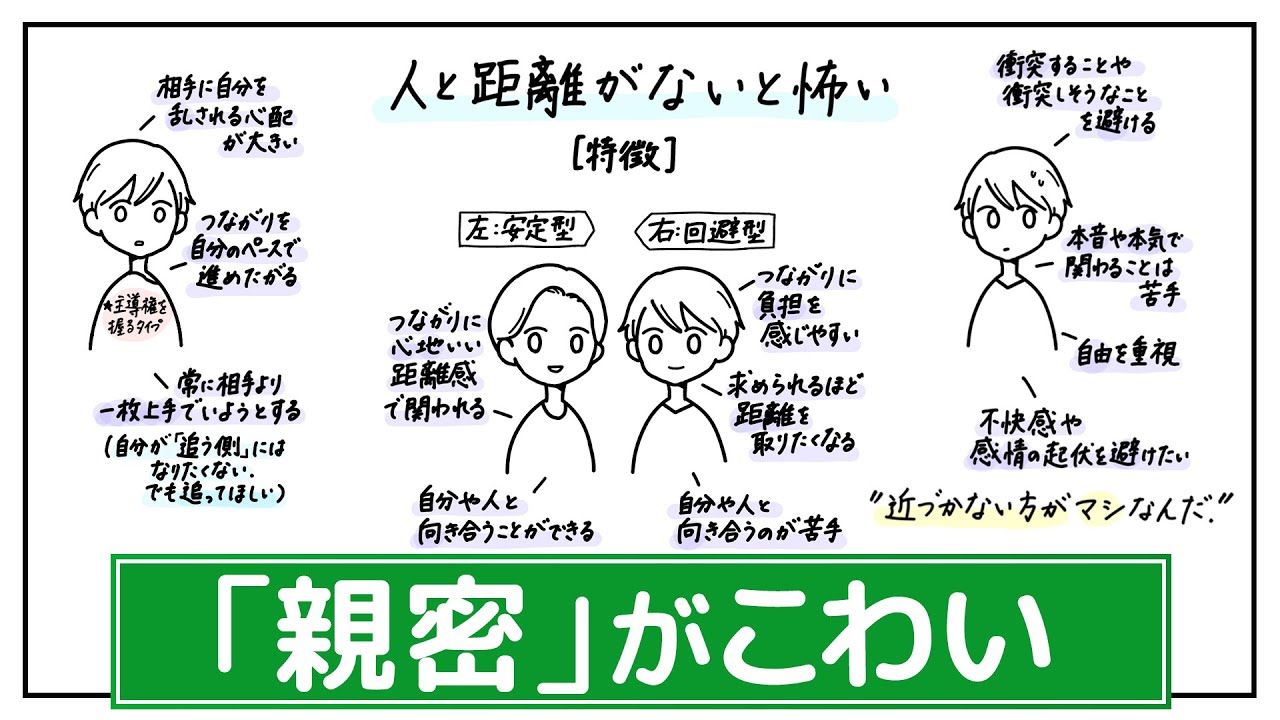 【回避型/回避依存】親密さを避けて距離を取ってしまう。できるところから俯瞰して、恐れの正体と本音に触れていく。