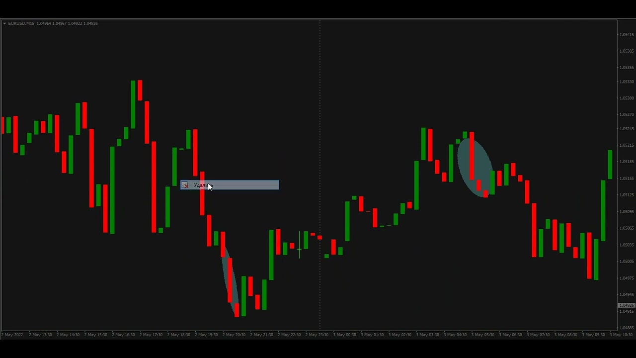 No indicators BO Strategy