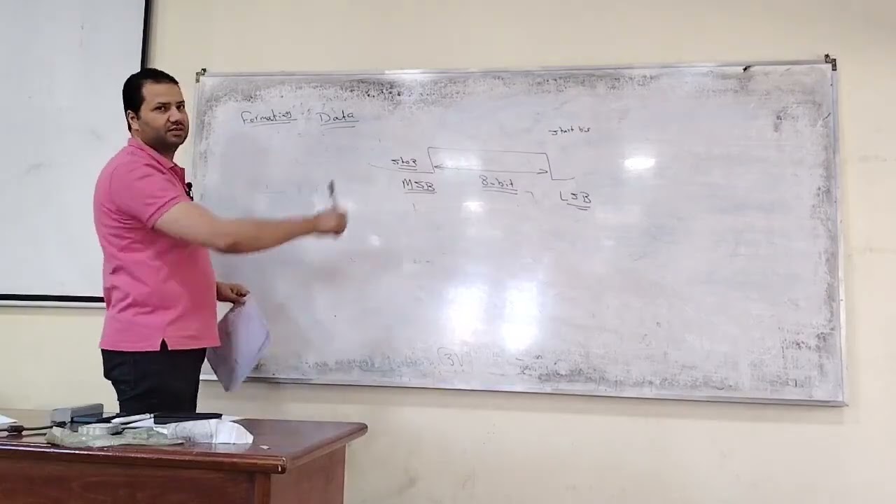 Lec 06 Embedded Systems