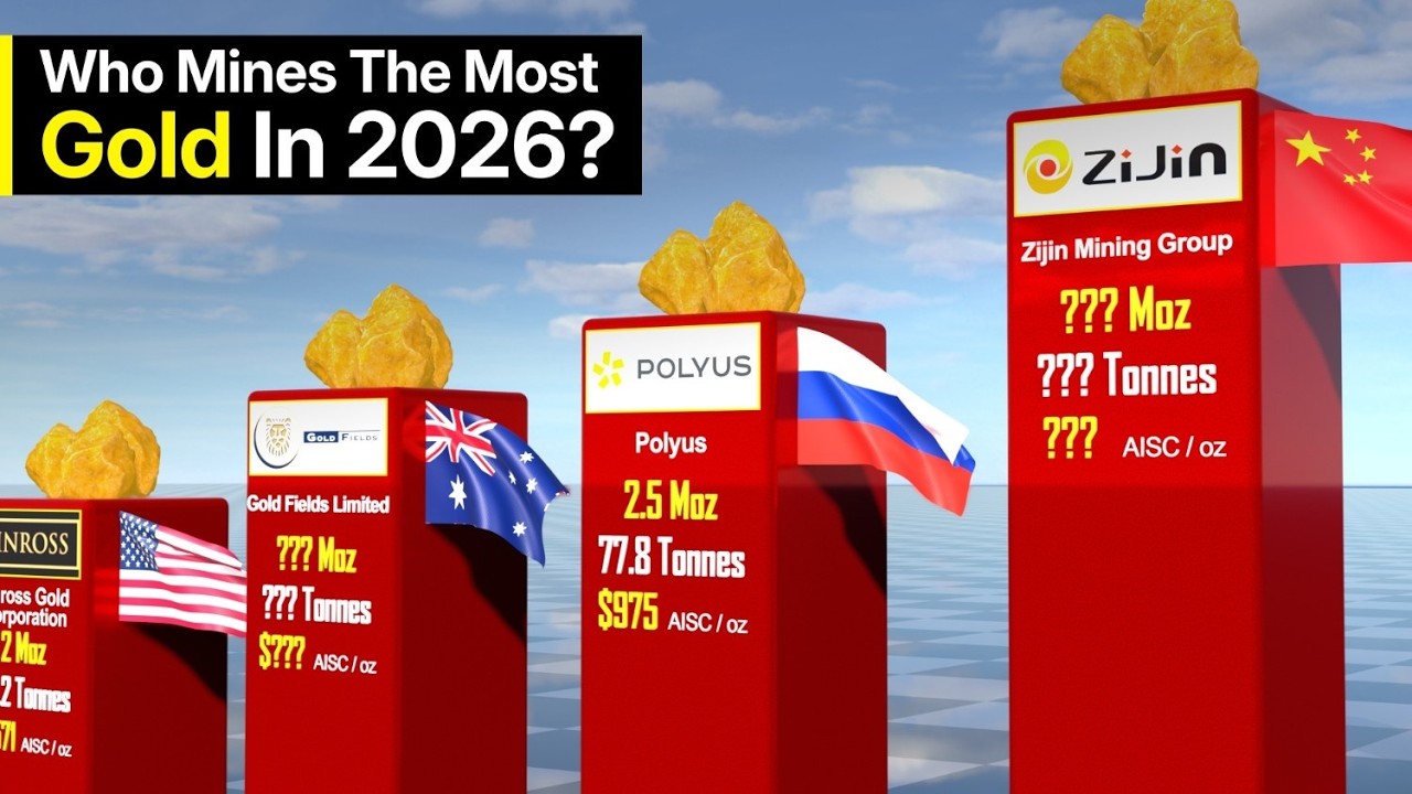 Top 20 Gold Producing Companies in 2026