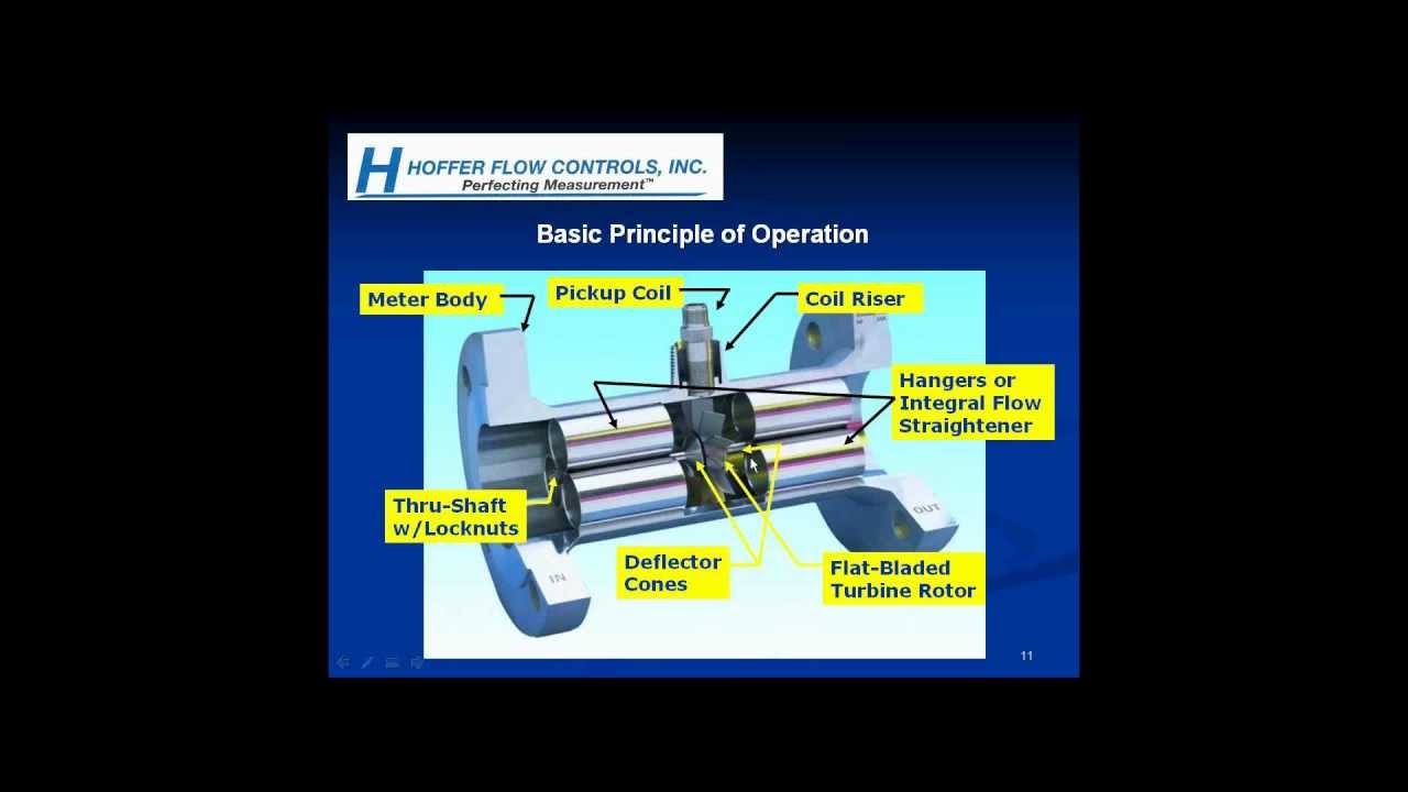 Hoffer Turbine Flowmeter Technology