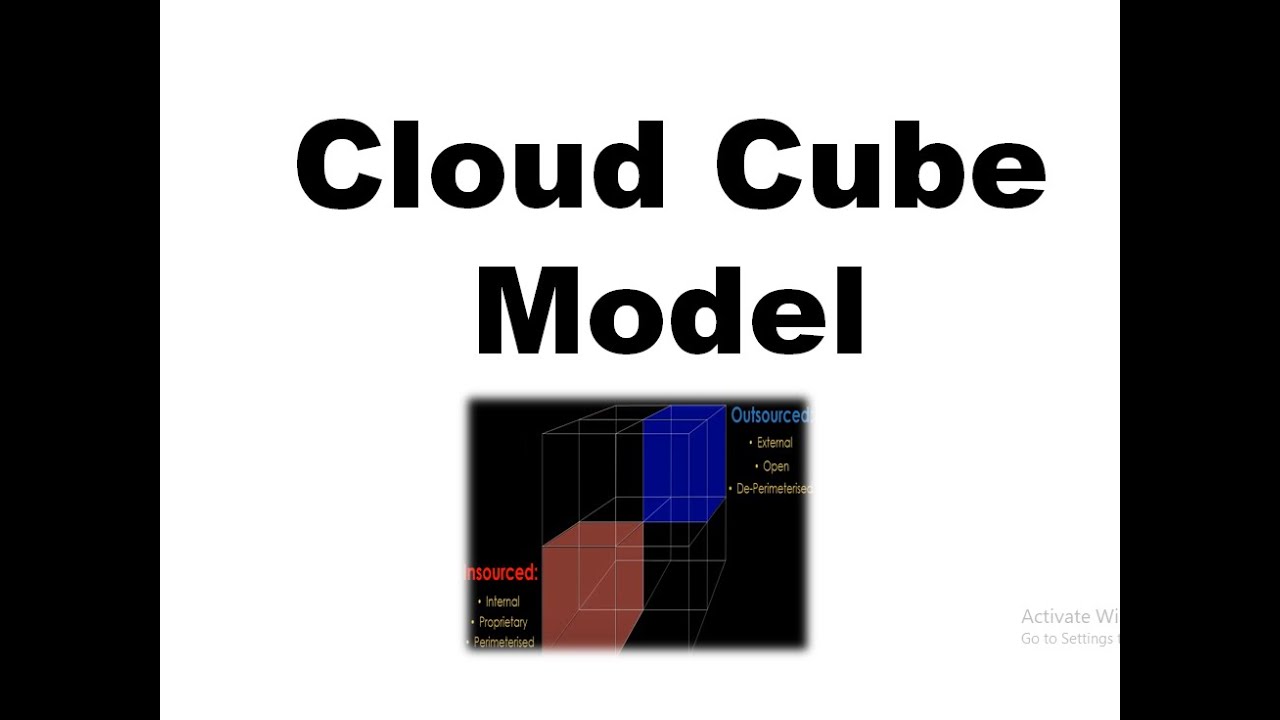 Cloud Cube Model
