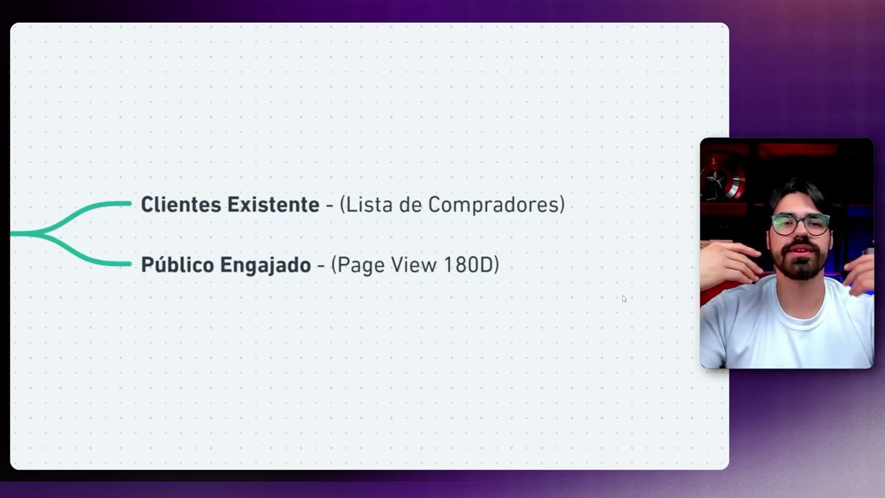 Como Anunciar para Públicos que Realmente compram Imóveis - Tráfego Pago para Imobiliárias