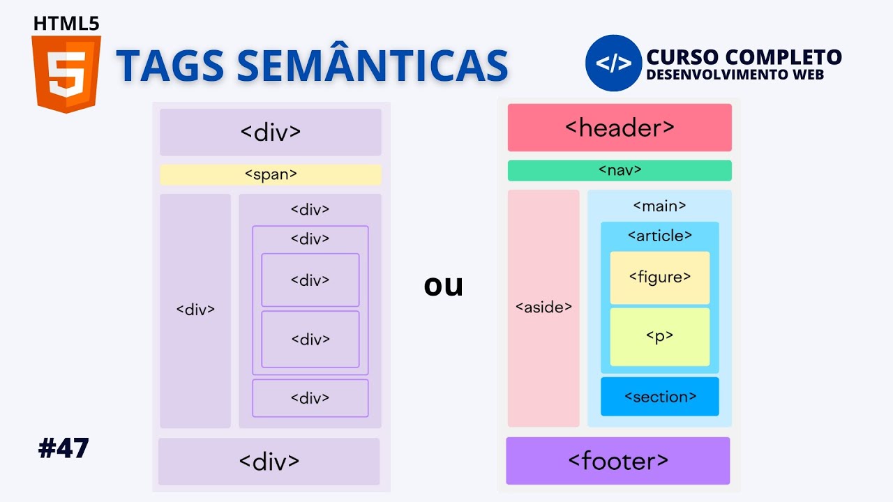 TAGS SEMÂNTICAS NO HTML5 - AULA #47
