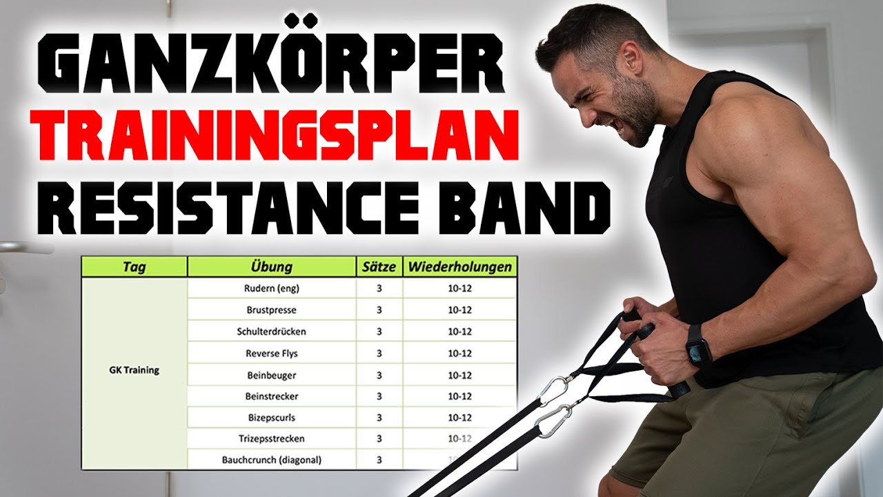 Muskelaufbau mit Widerstandsbändern | Resistance Bands Trainingsplan