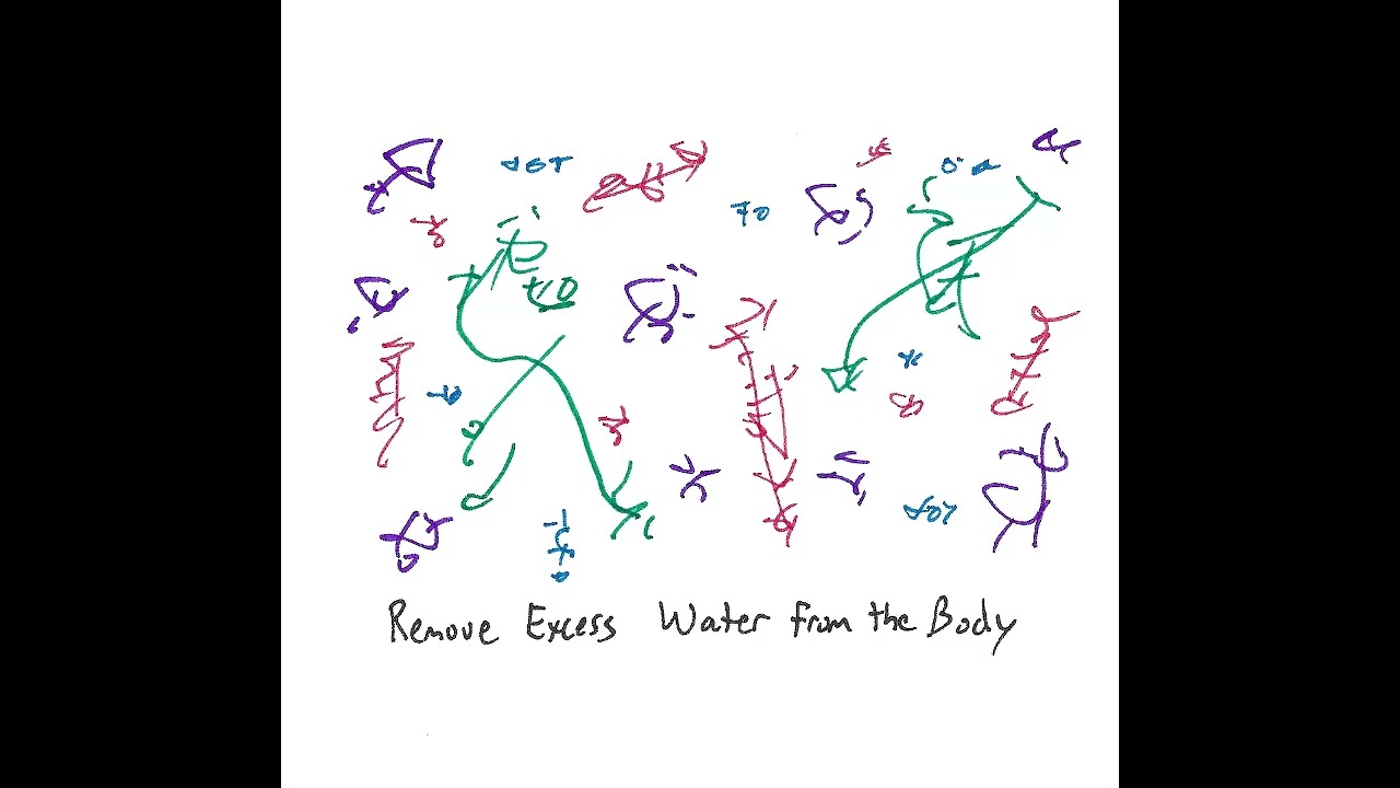 Light Language: Remove Excess Water from the Body