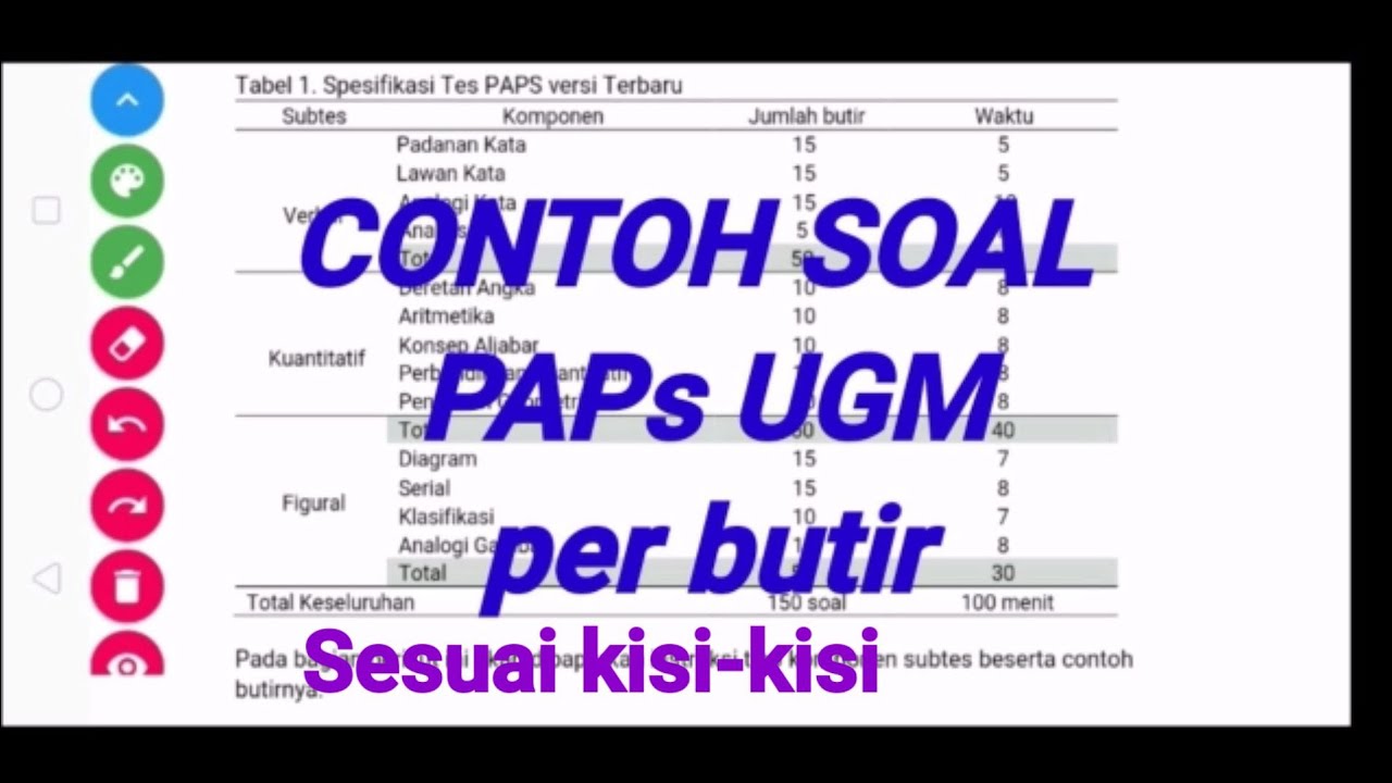 PAPs UGM - ПРИМЕРЫ ВОПРОСОВ ДЛЯ ОБСУЖДЕНИЯ ПО ПОДТЕСТАМ ПО КАЖДОМУ ПУНКТУ #TPA #BAPPENAS #АКАДЕМИ...