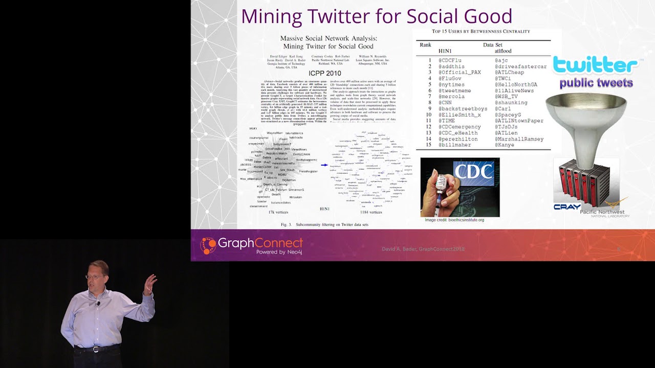 Predictive Analysis from Massive Knowledge Graphs on Neo4j – David Bader