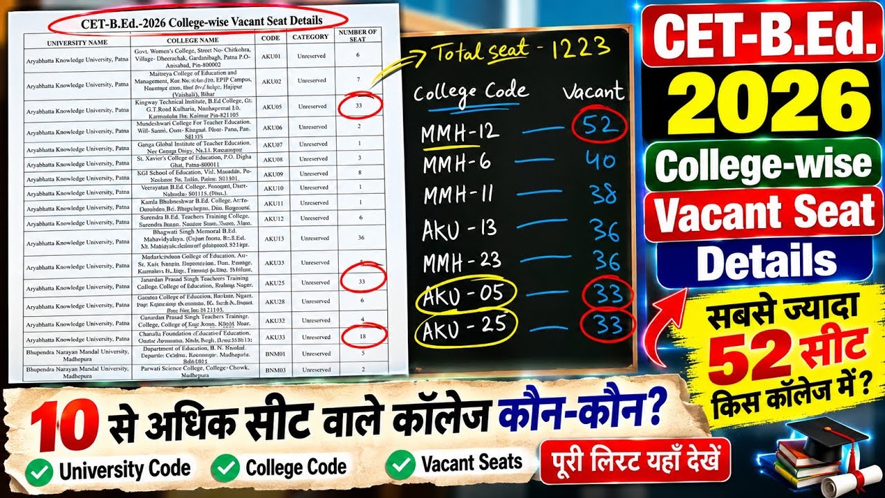 bihar b.ed, bihar bed,bed admission vacant seat,bihar bed admission 2026,bihar bed vacant seats