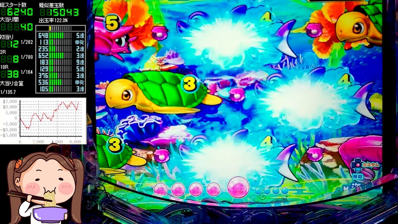 Pスーパー海物語IN沖縄6【沖海6】パチンコライブ配信 海物語ライブ生配信 こあげホール実践実機配信 『こあげ ++1018 海物語Live』