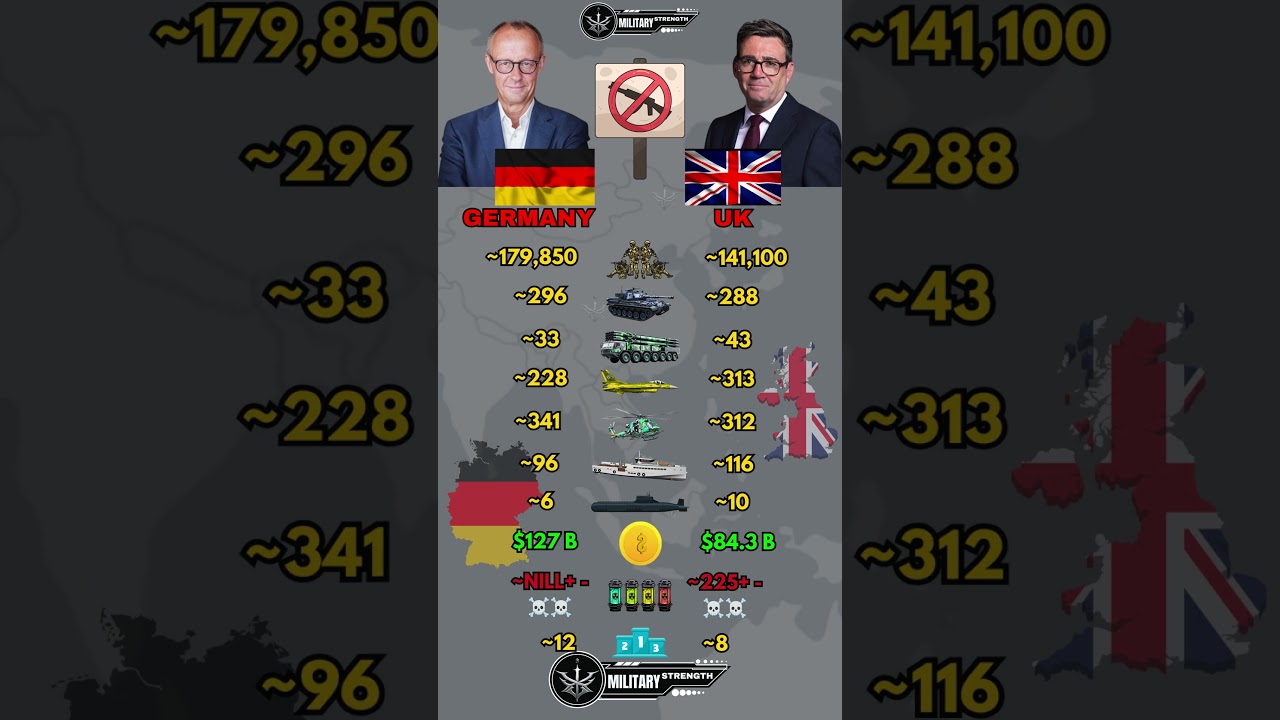 Germany vs UK Military Power Comparison 2026