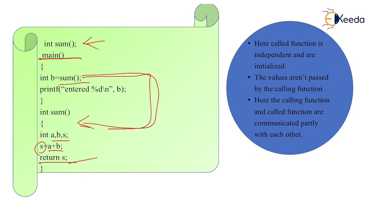 Different Categories of Function
