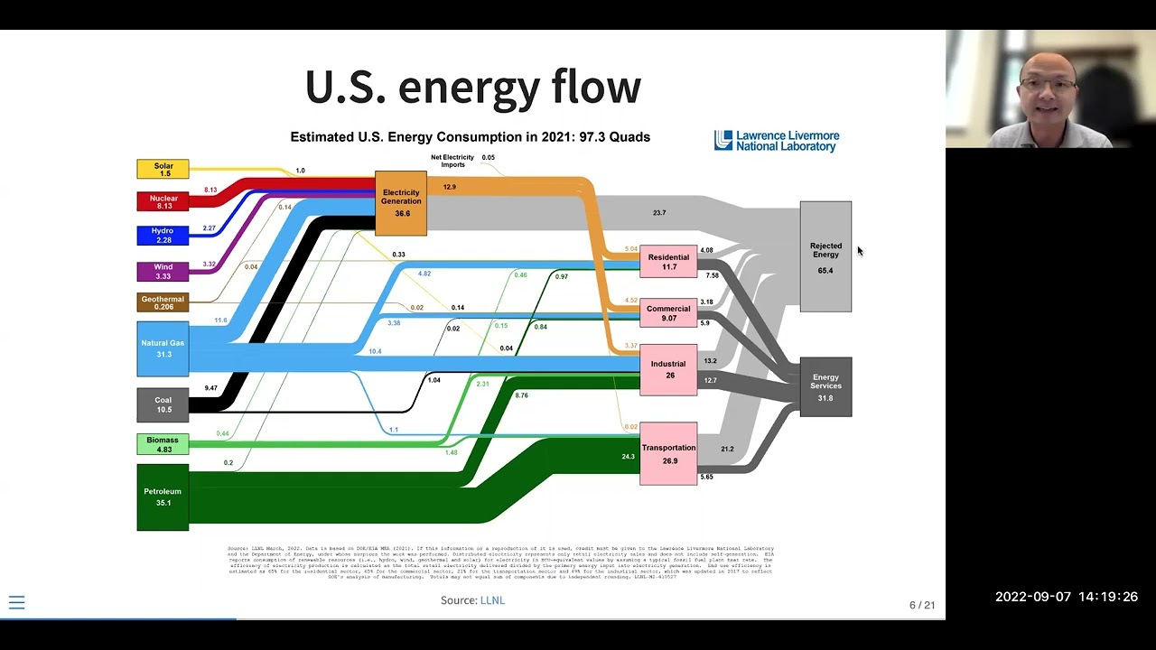 Lecture 3: Energy Systems Overview - Energy Systems Analysis Open Course