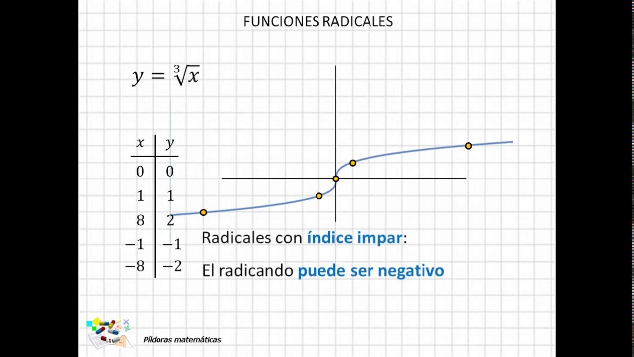 24 Funciones irracionales