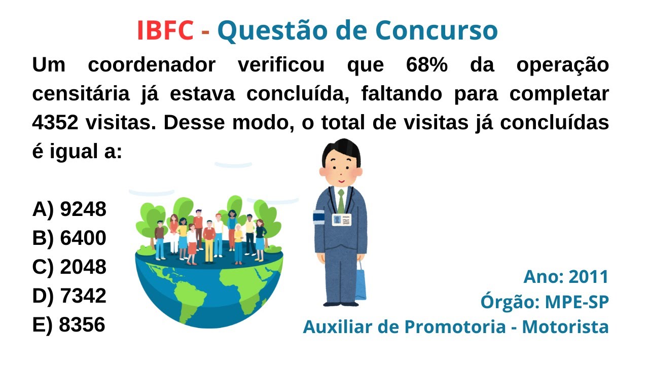 IBFC (2011) | PORCENTAGEM | QUESTÃO DE CONCURSO | Um coordenador verificou que 68% da operação...