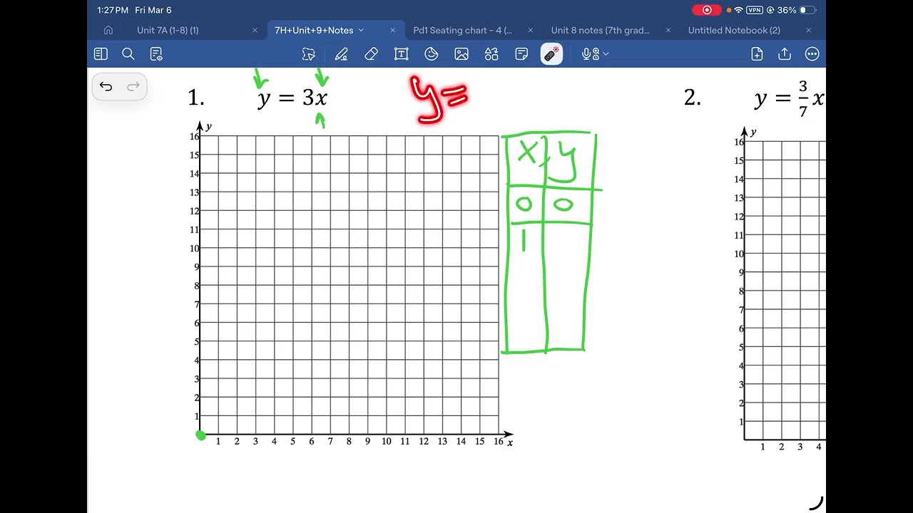 9 4 video notes