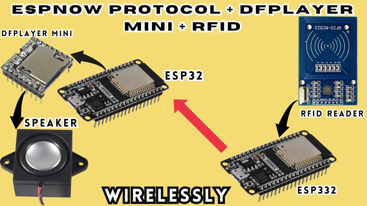 Play Music Wirelessly with ESP32 and RFID Reader! (ESPNow Protocol)