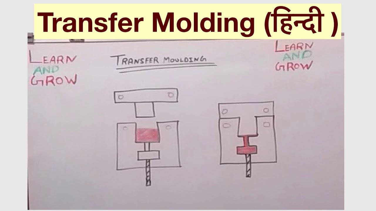 Transfer Molding (हिन्दी )