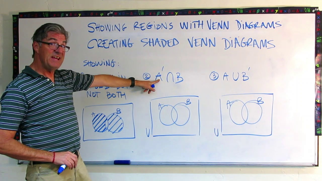 Shading Regions in Venn Diagrams