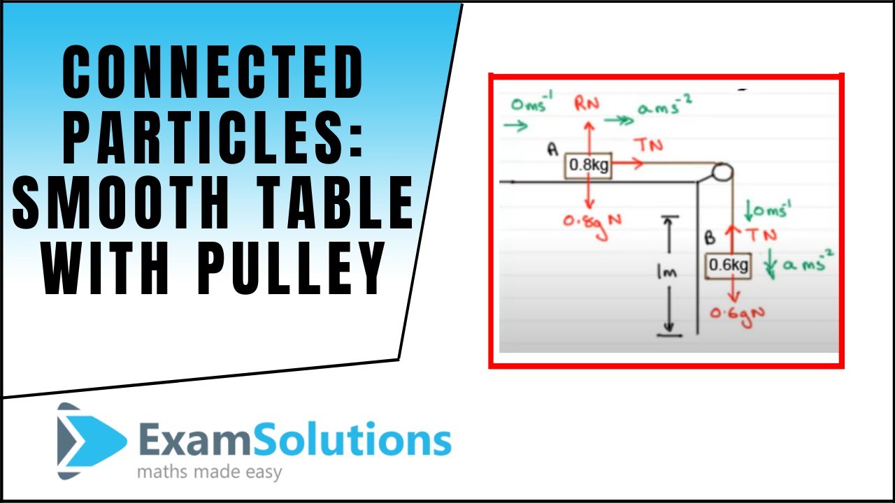 Connected Particles - Smooth table with pulley : ExamSolutions Maths Made Easy