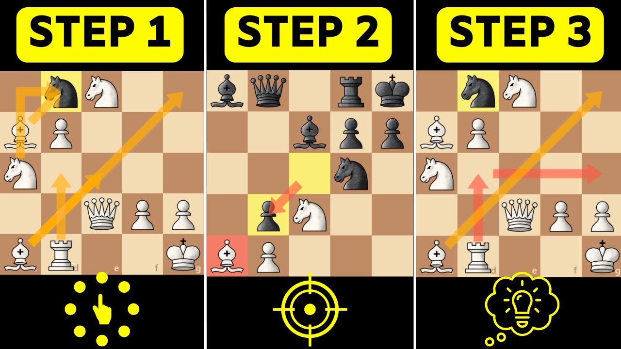 3 шага, чтобы думать как гроссмейстер (+300 ELO)