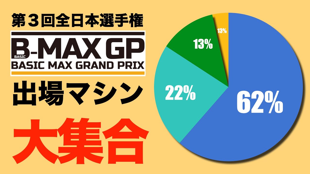 【ミニ四駆】「第３回B-MAXGP全日本選手権出場マシン大集合！」