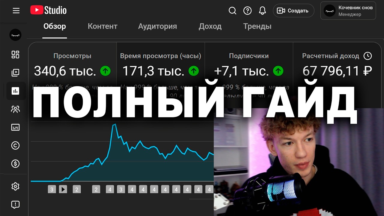 легчайшие слайдшоу видео = 67к руб