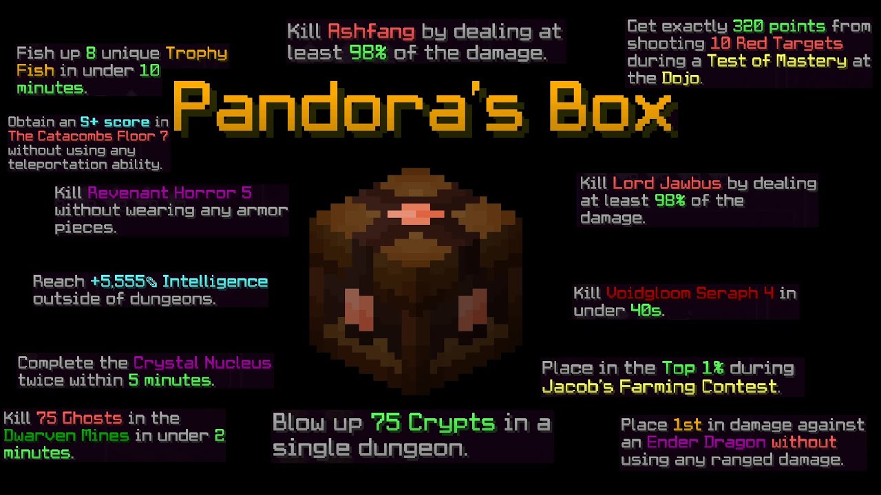 Pandora's Box is Wild (Highlights)