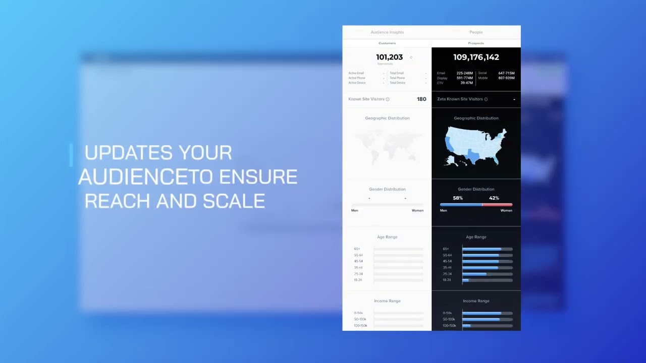 Zeta Marketing Platform: Audience Explorer Demonstration