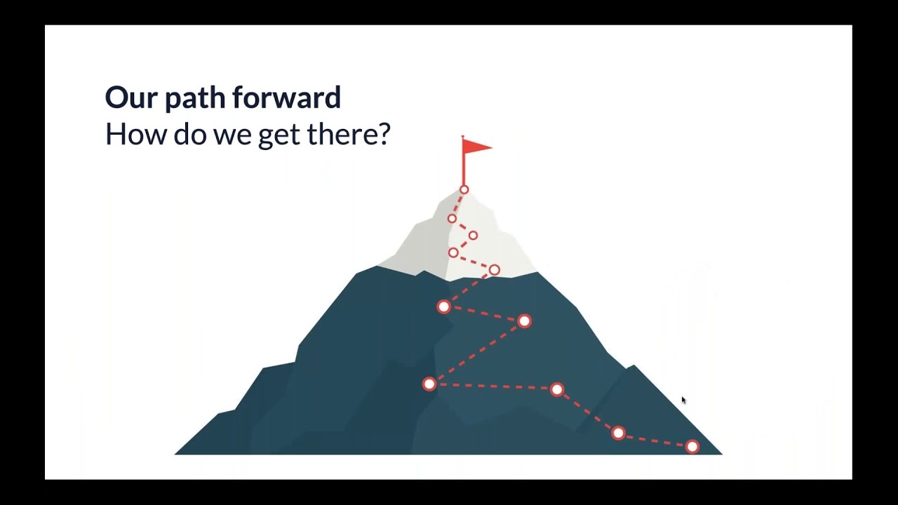 Intro to Strategic Foresight and Futures Thinking