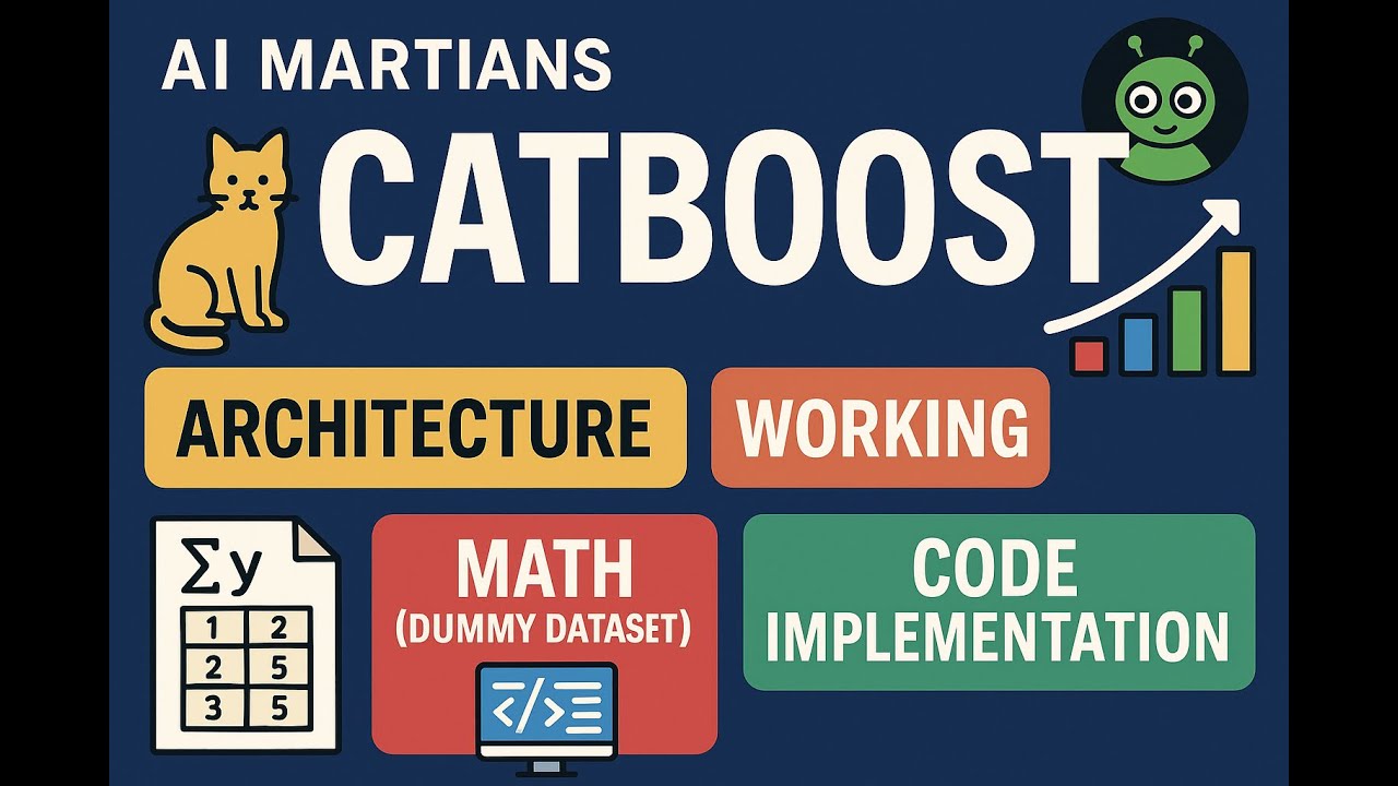 #15 CatBoost Explained | Architecture, Math & Python Demo | Machine Learning Tutorial 🐱🧠🐍