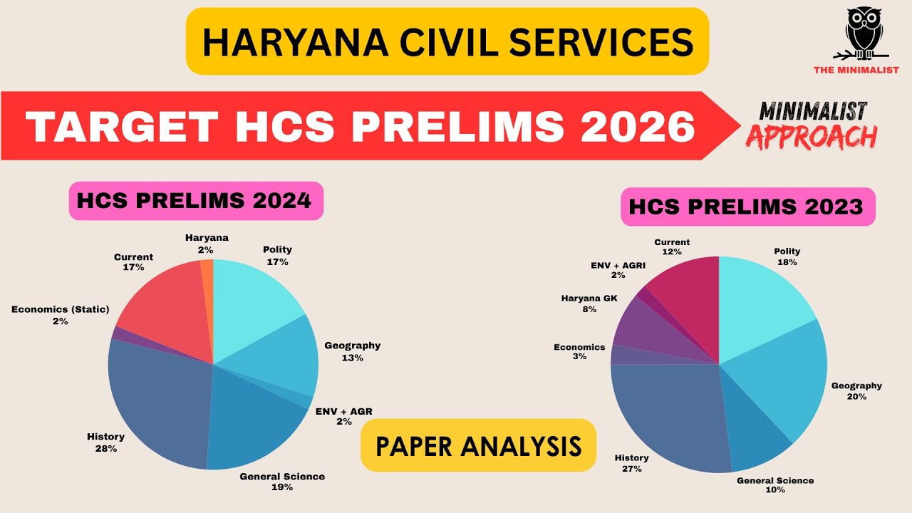 TARGET HCS PRELIMS 2026 | HPSC HCS Prelims 2026 | The Minimalist Classes HCS