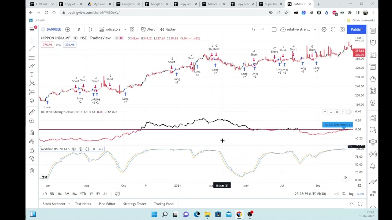 How to measure the relative strength of a stock and use modified RSI in the tradingview -eg Bankbees