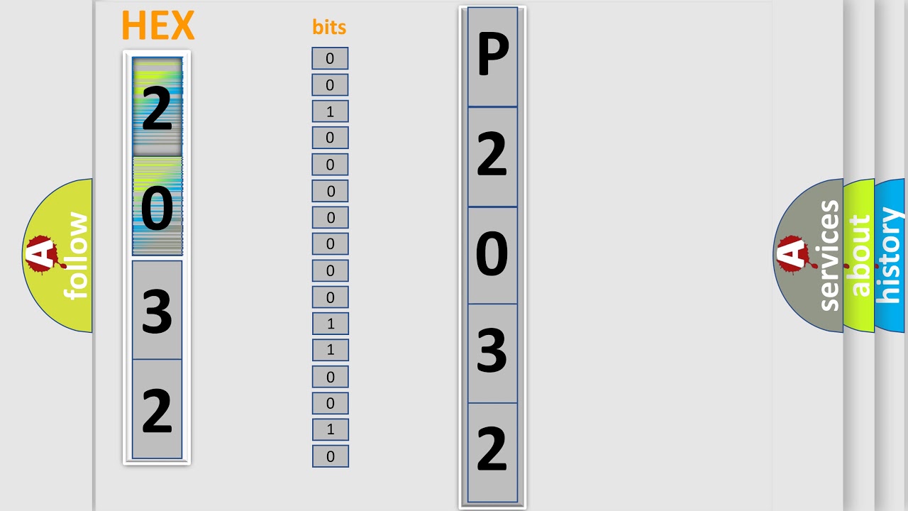 DTC Ford P2032 Short Explanation