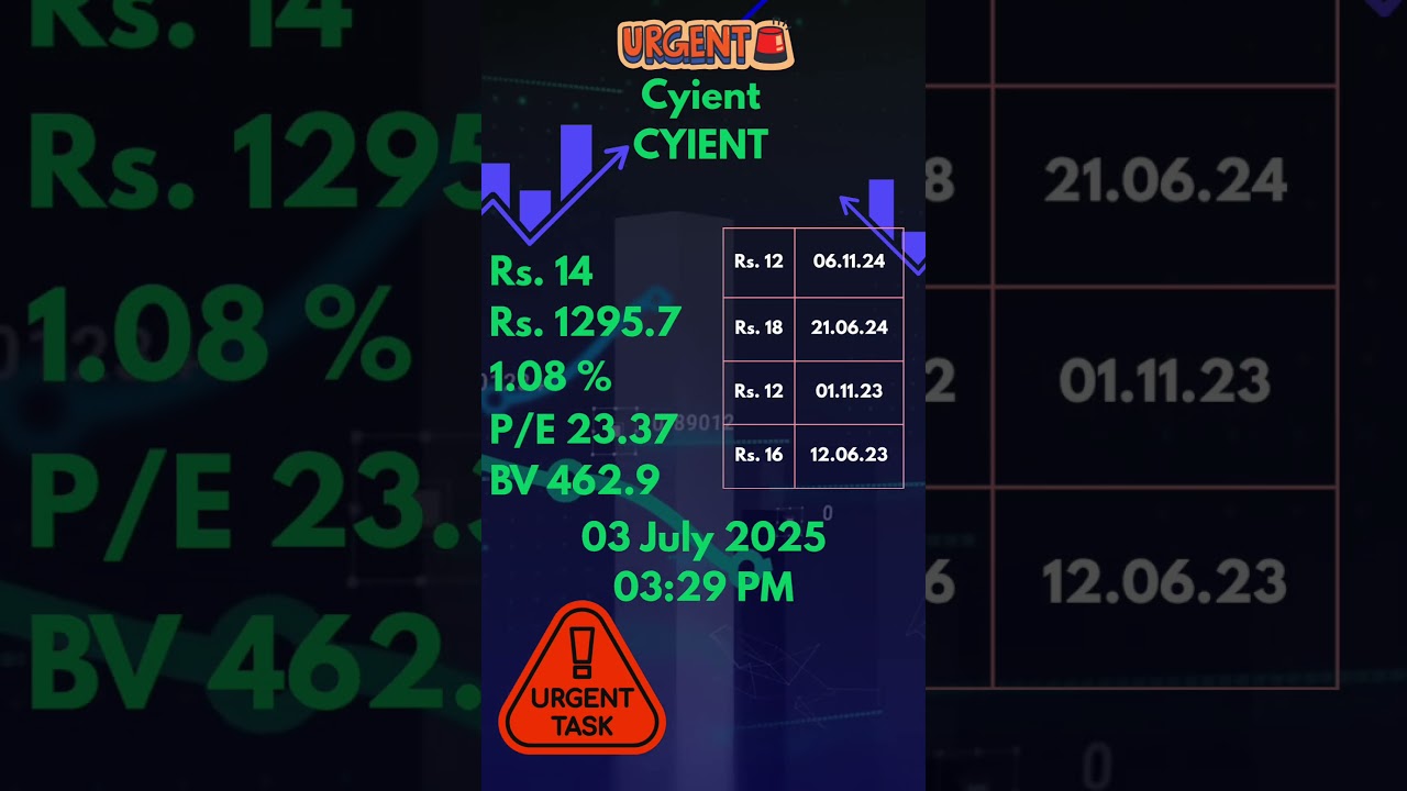 #today Cyient CYIENT Ex-dividend date-04 July 2025