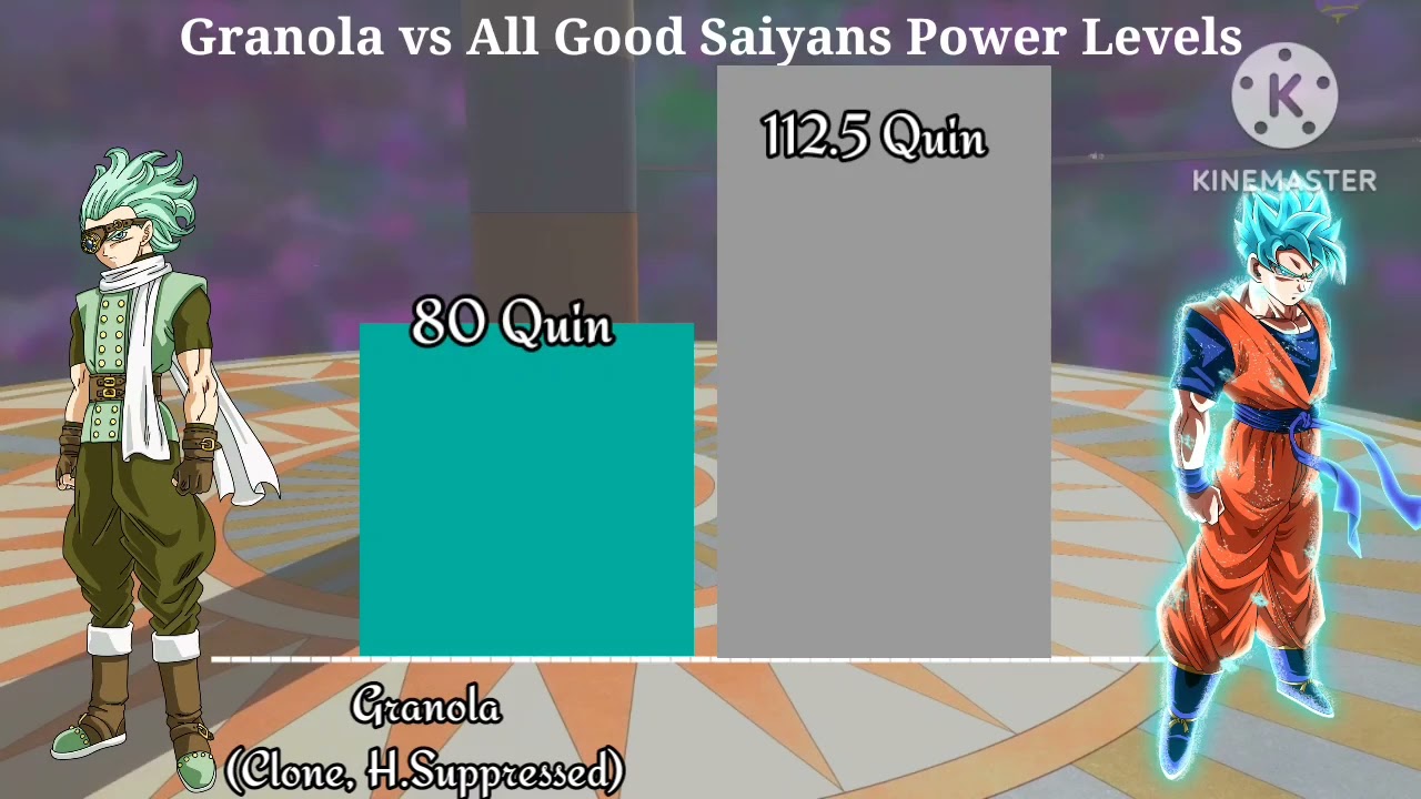 Granola vs All Good Saiyans Power Levels