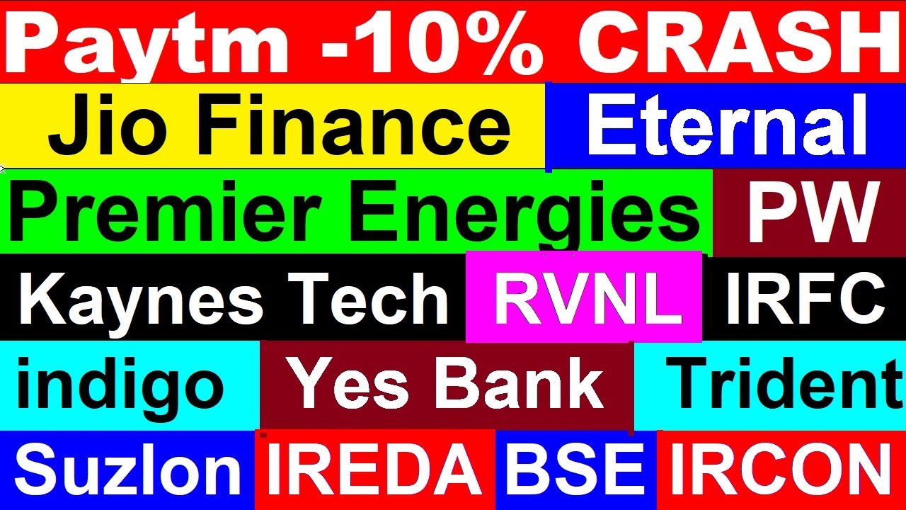 Paytm CRASH🔴 Jio Financial🔴 RVNL🔴 IRFC🔴 Yes Bank🔴 Suzlon🔴 IREDA🔴 BSE🔴 Kaynes Tech🔴 indigo🔴PW🔴Eternal