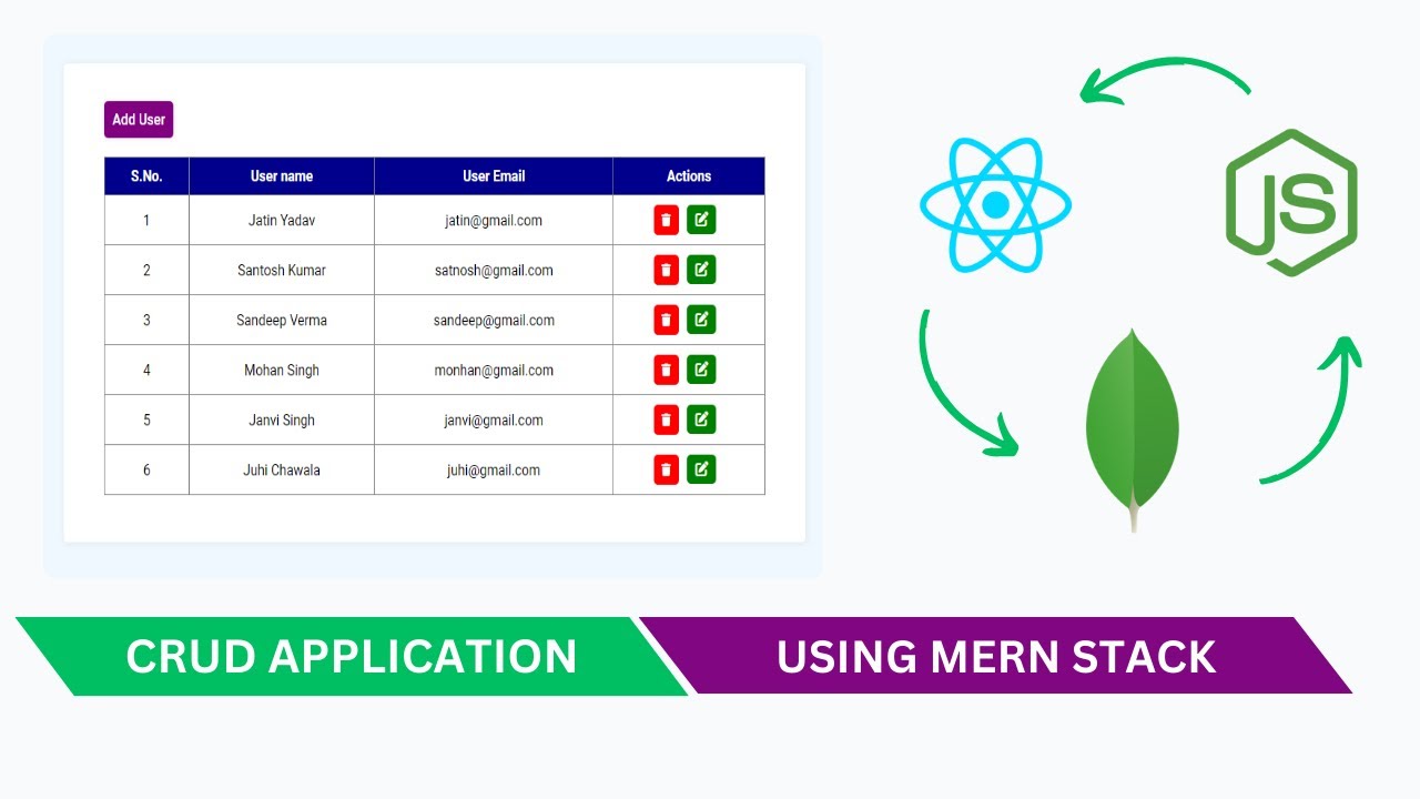 crud application using mongodb, express, react and nodejs | #mernstack